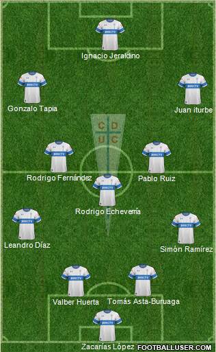 CD Universidad Católica Formation 2021