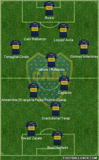 Boca Juniors Formation 2021