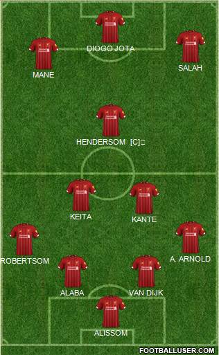 Liverpool Formation 2021