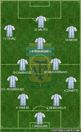 Argentina Formation 2021