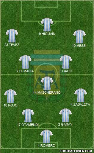 Argentina Formation 2021