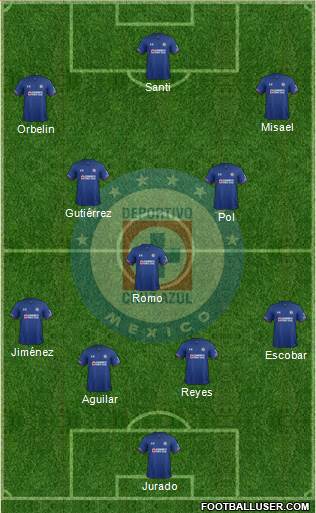 Club Deportivo Cruz Azul 4-3-3 football formation