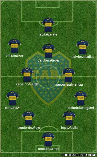 Boca Juniors Formation 2021