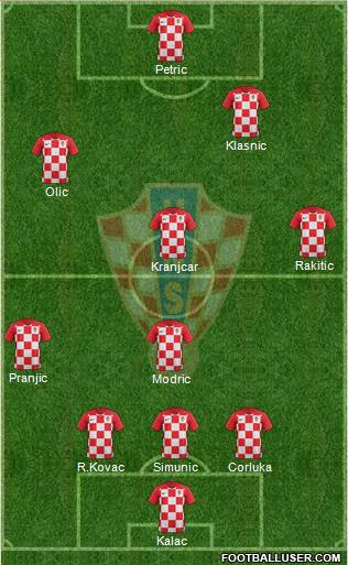 Croatia Formation 2021