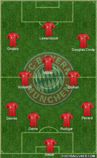 FC Bayern München Formation 2021