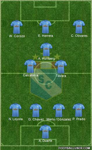 C Sporting Cristal S.A. Formation 2021