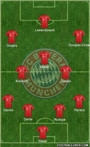 FC Bayern München Formation 2021
