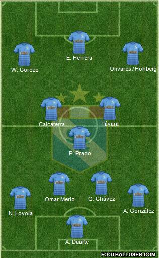C Sporting Cristal S.A. Formation 2021