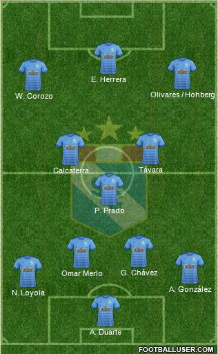 C Sporting Cristal S.A. football formation