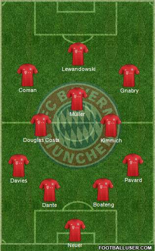 FC Bayern München Formation 2021