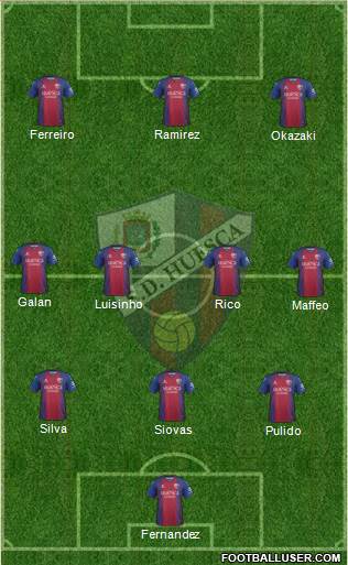 S.D. Huesca Formation 2021