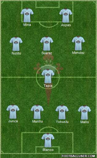 R.C. Celta S.A.D. Formation 2021