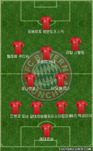 FC Bayern München Formation 2021