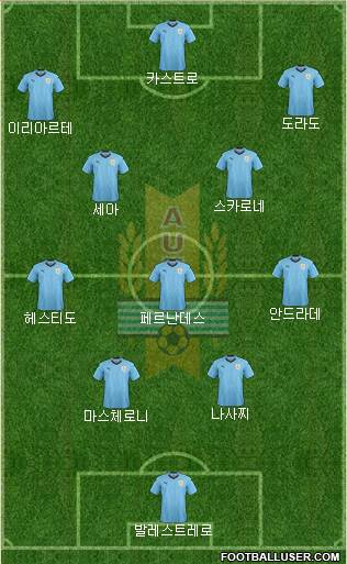 Uruguay Formation 2021