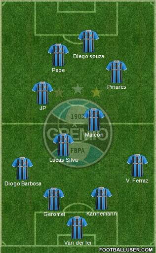 Grêmio FBPA Formation 2021