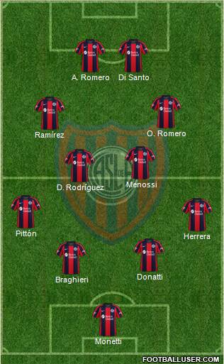 San Lorenzo de Almagro Formation 2021