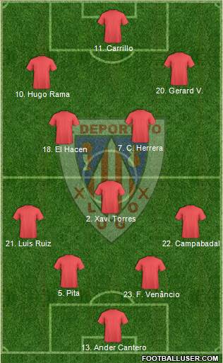 C.D. Lugo 4-3-3 football formation