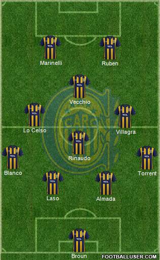 Rosario Central Formation 2021