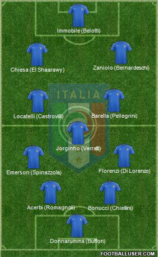 Italy Formation 2021