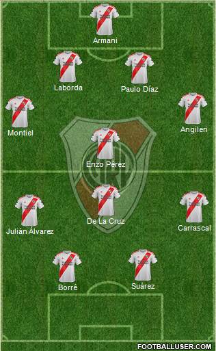 River Plate Formation 2021