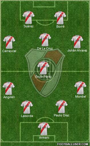 River Plate Formation 2021