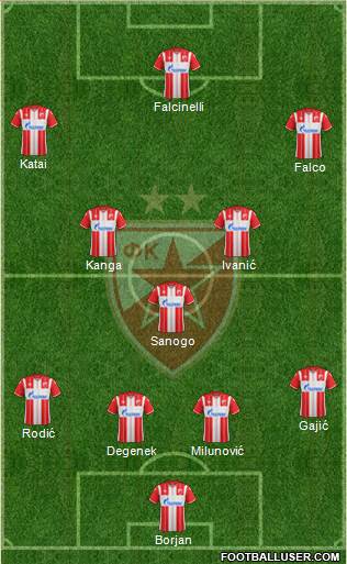 FC Red Star Belgrade Formation 2021