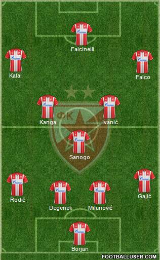 FC Red Star Belgrade 4-3-3 football formation