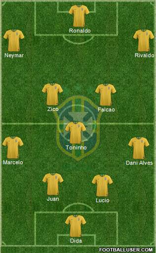 Brazil Formation 2021