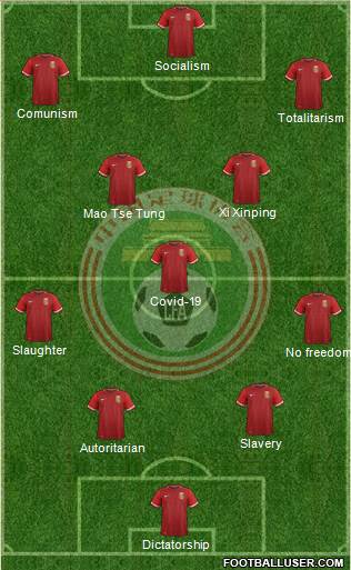 China Formation 2021