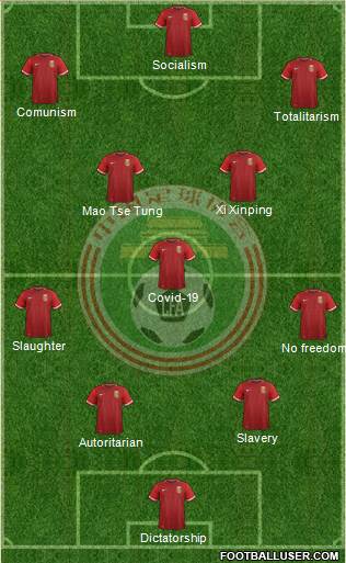 China 4-3-3 football formation