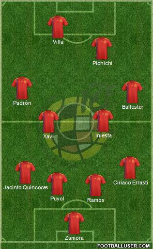 Spain Formation 2021