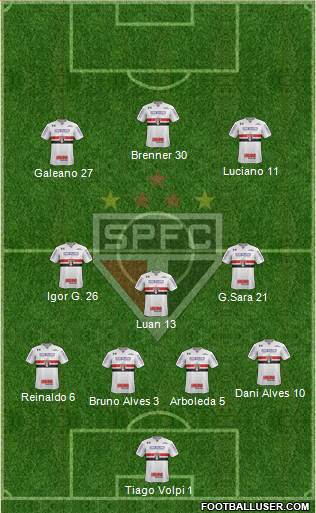 São Paulo FC Formation 2021