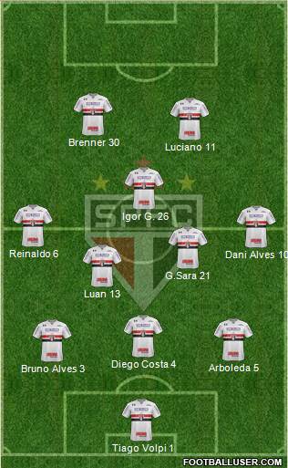 São Paulo FC Formation 2021
