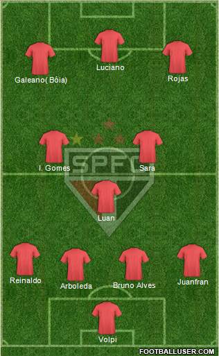 São Paulo FC Formation 2021