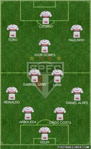 São Paulo FC Formation 2021