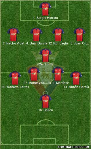 C. At. Osasuna Formation 2021