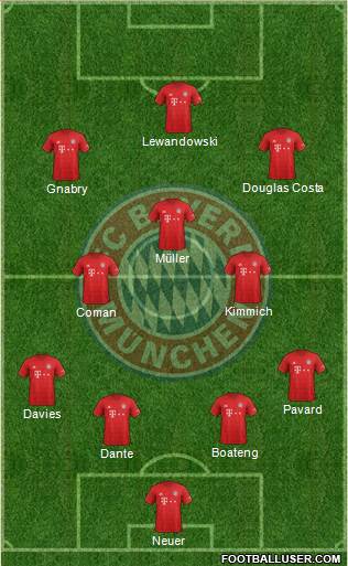 FC Bayern München Formation 2021