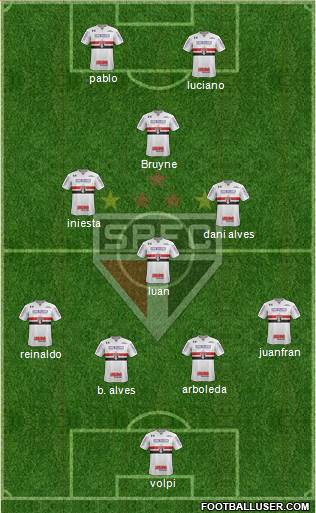 São Paulo FC Formation 2021
