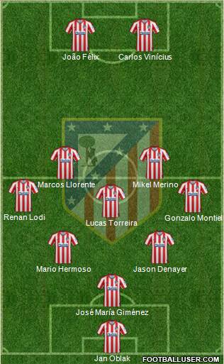 C. Atlético Madrid S.A.D. Formation 2021