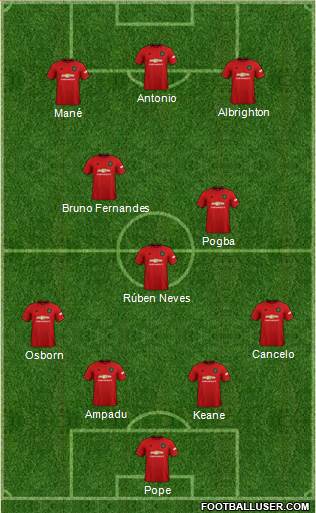 Manchester United Formation 2021