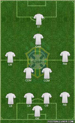 Brazil Formation 2021