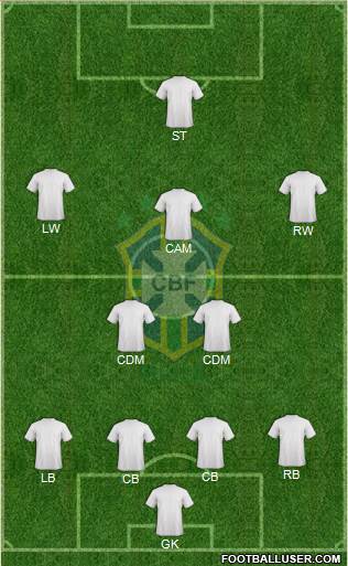 Brazil Formation 2021