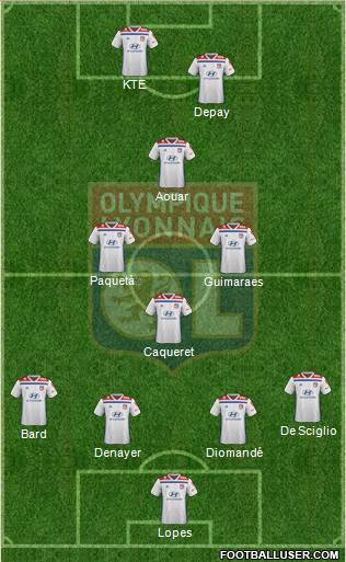 Olympique Lyonnais Formation 2021
