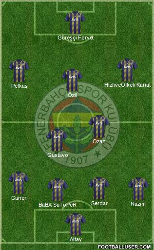Fenerbahçe SK Formation 2021