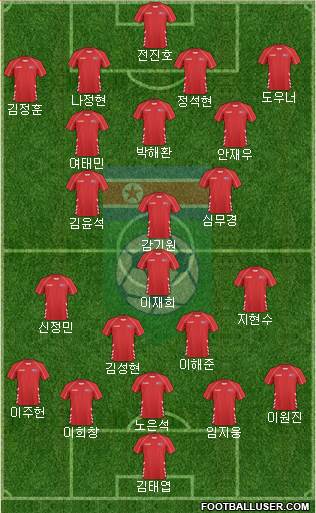 Korea DPR Formation 2021