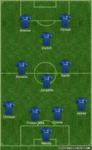 Chelsea Formation 2021