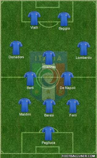 Italy Formation 2021