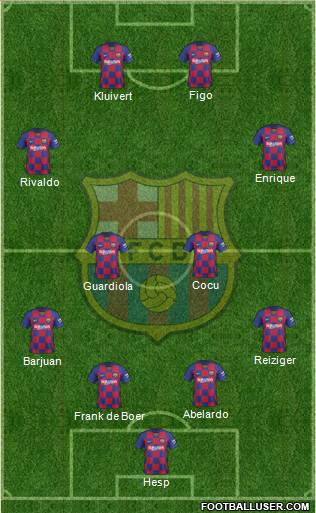 F.C. Barcelona Formation 2021