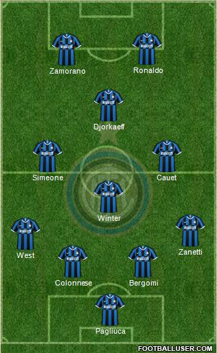 F.C. Internazionale Formation 2021