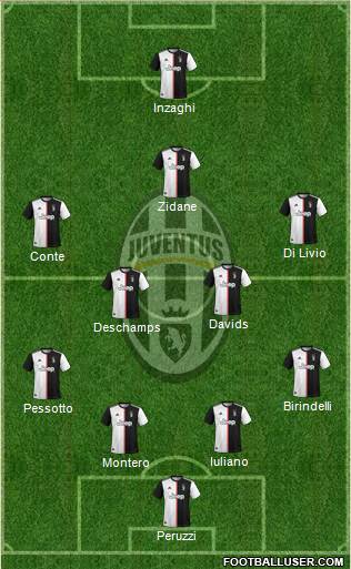 Juventus Formation 2021